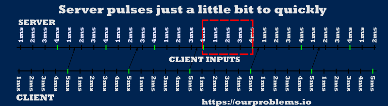 Example of what causes an enemy player to jitter when server runs to quickly.